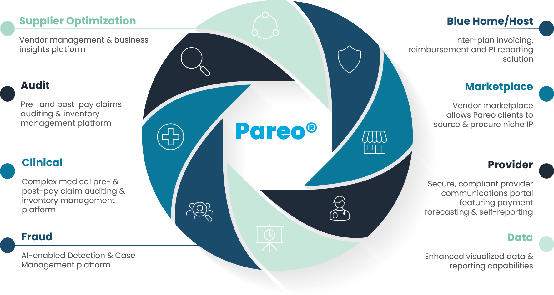 Pareo-Modular-Platform